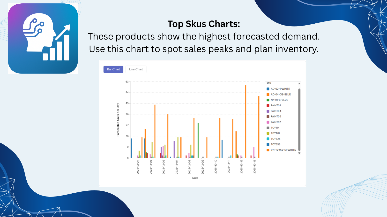 Top SKUs forecast chart
